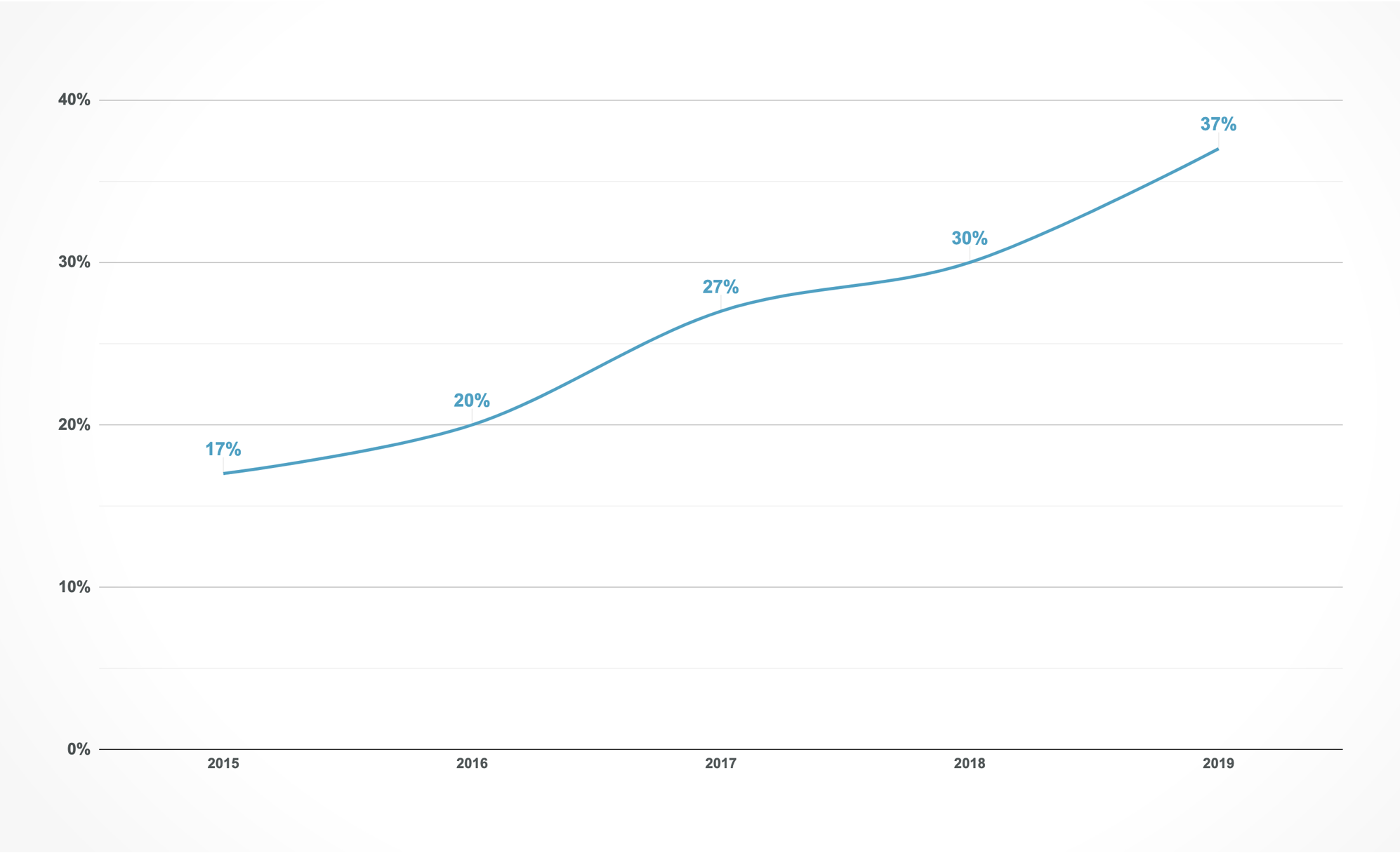 Northeastern University