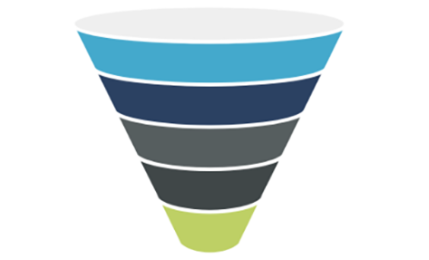 124% Increase in Inquiry-to-Attending Rate